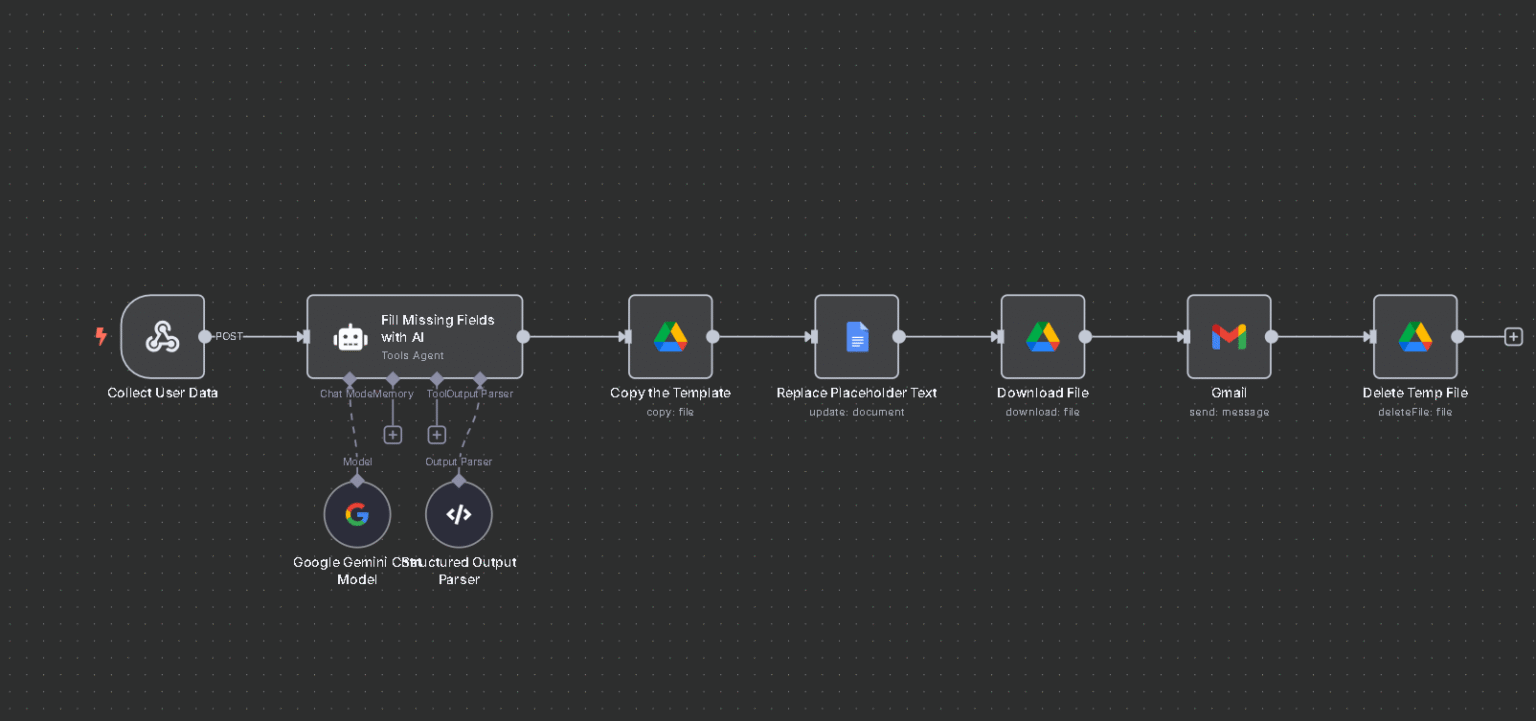 Document Generation from a Google Docs Template with n8n
