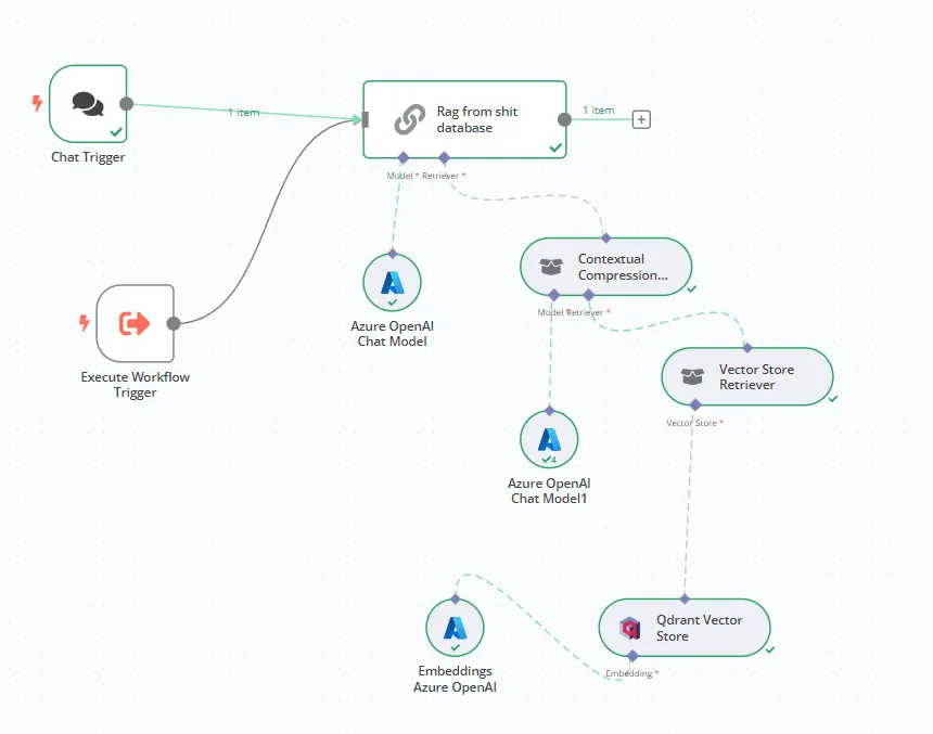 n8n workflow with backend integration